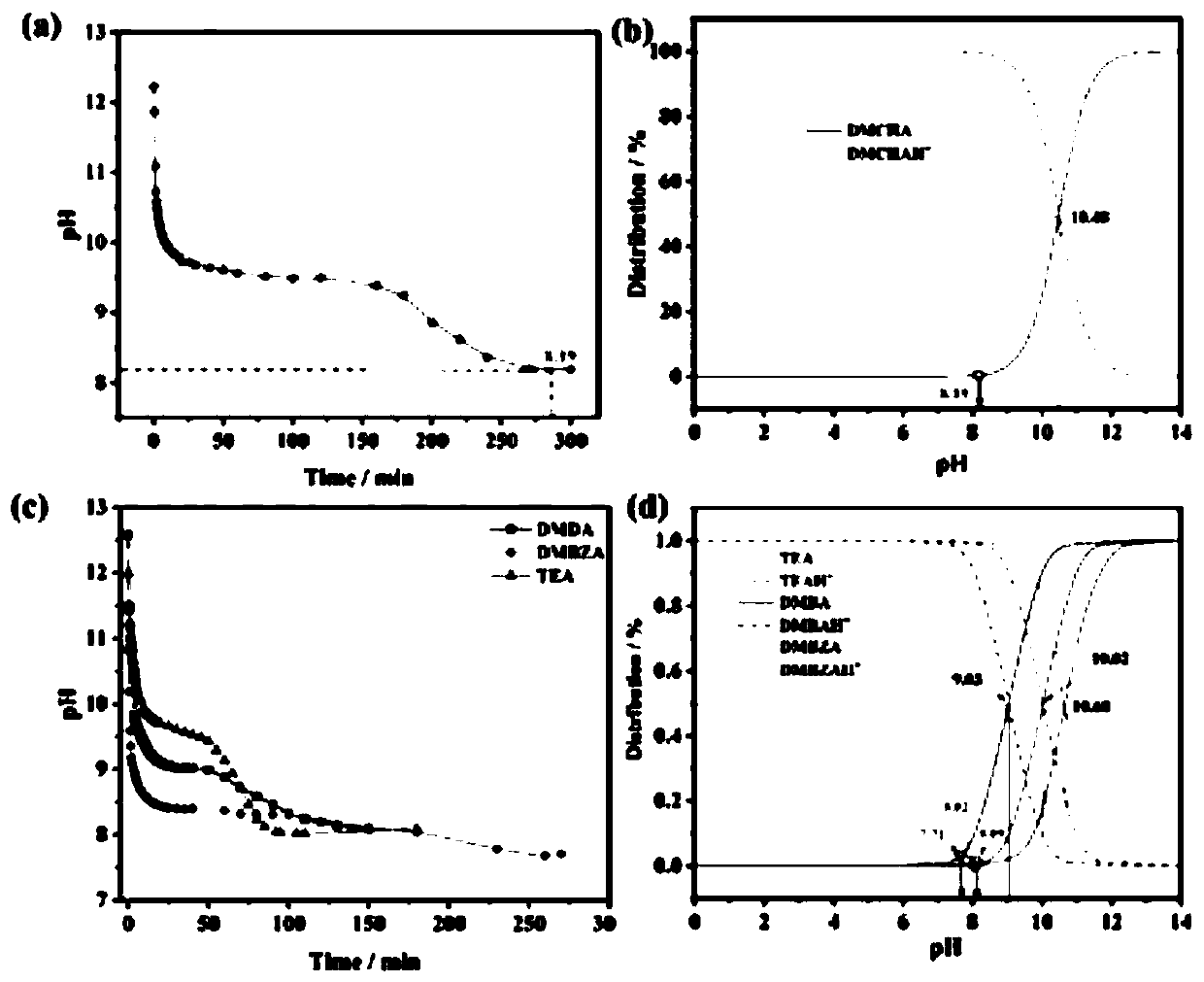 Separation reagent for emulsified oily wastewater, preparation method and separation method