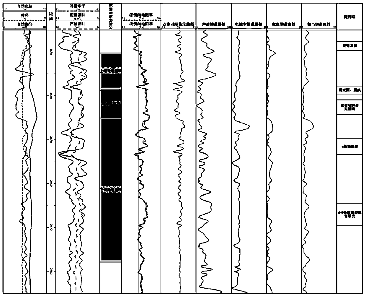 Fault sealing evaluation method for extracting static quality coefficient through well logging