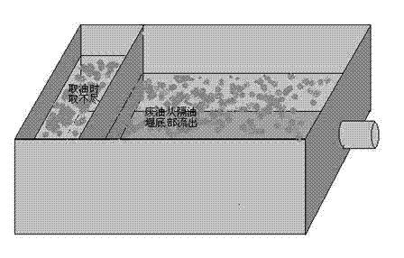 Efficient full-automatic oil-water separation system