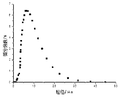 Indoor environment-friendly dry powder paint with microwave absorbing and flame-retardant functions, and preparation method and construction method thereof