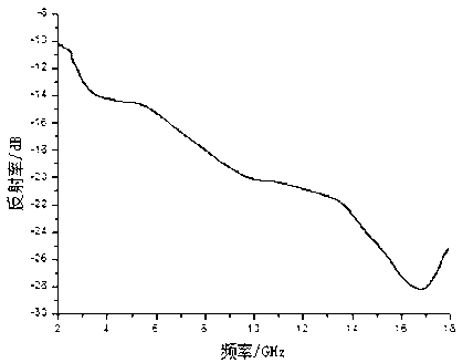 Indoor environment-friendly dry powder paint with microwave absorbing and flame-retardant functions, and preparation method and construction method thereof