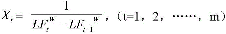 LF entropy-based DNA sequence similarity detection method