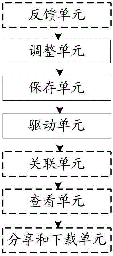 Cooking information processing method and cooking apparatus