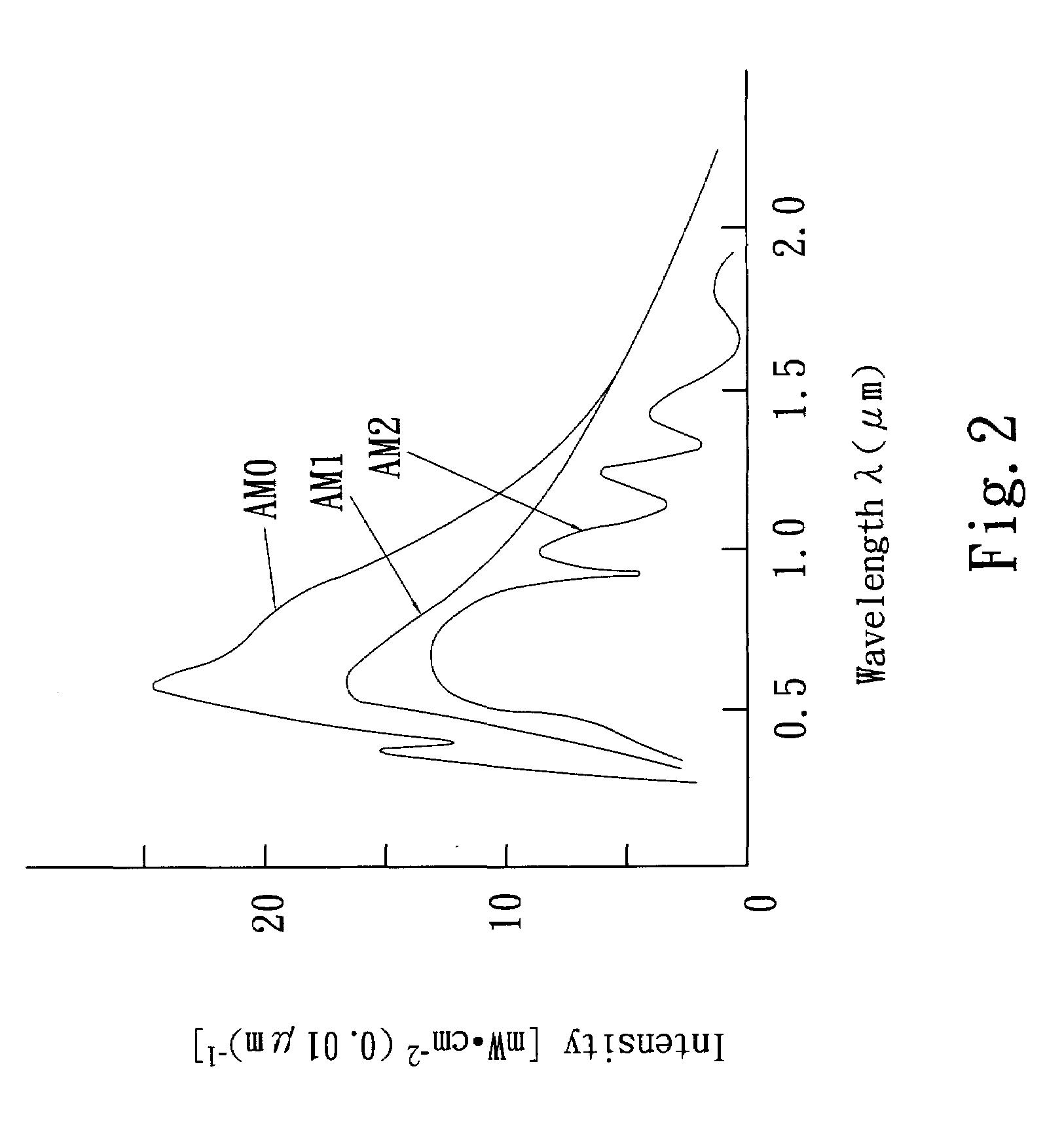 Coaxial Solar Cell Structure and Continuous Fabrication Method of its Linear Structure