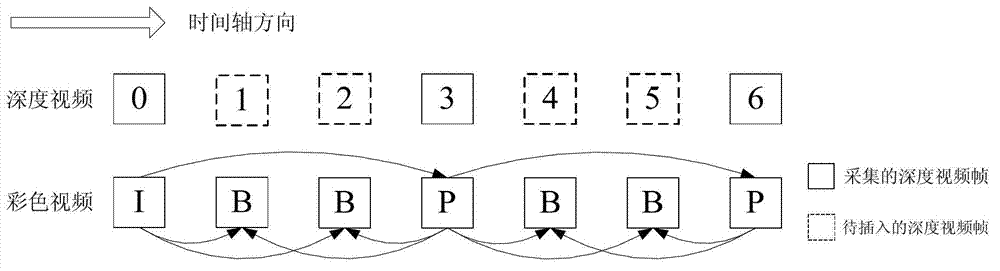 Deep and repaid frame inserting method for three-dimensional video