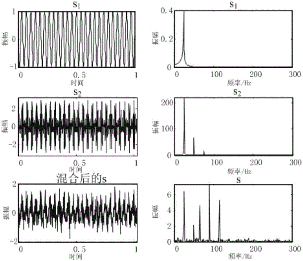 Feature extraction method based on single-channel signal blind-separation rolling bearing