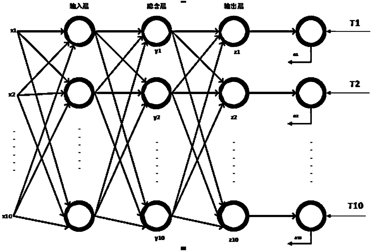 Central air charge optimization method and system based on Internet of Things