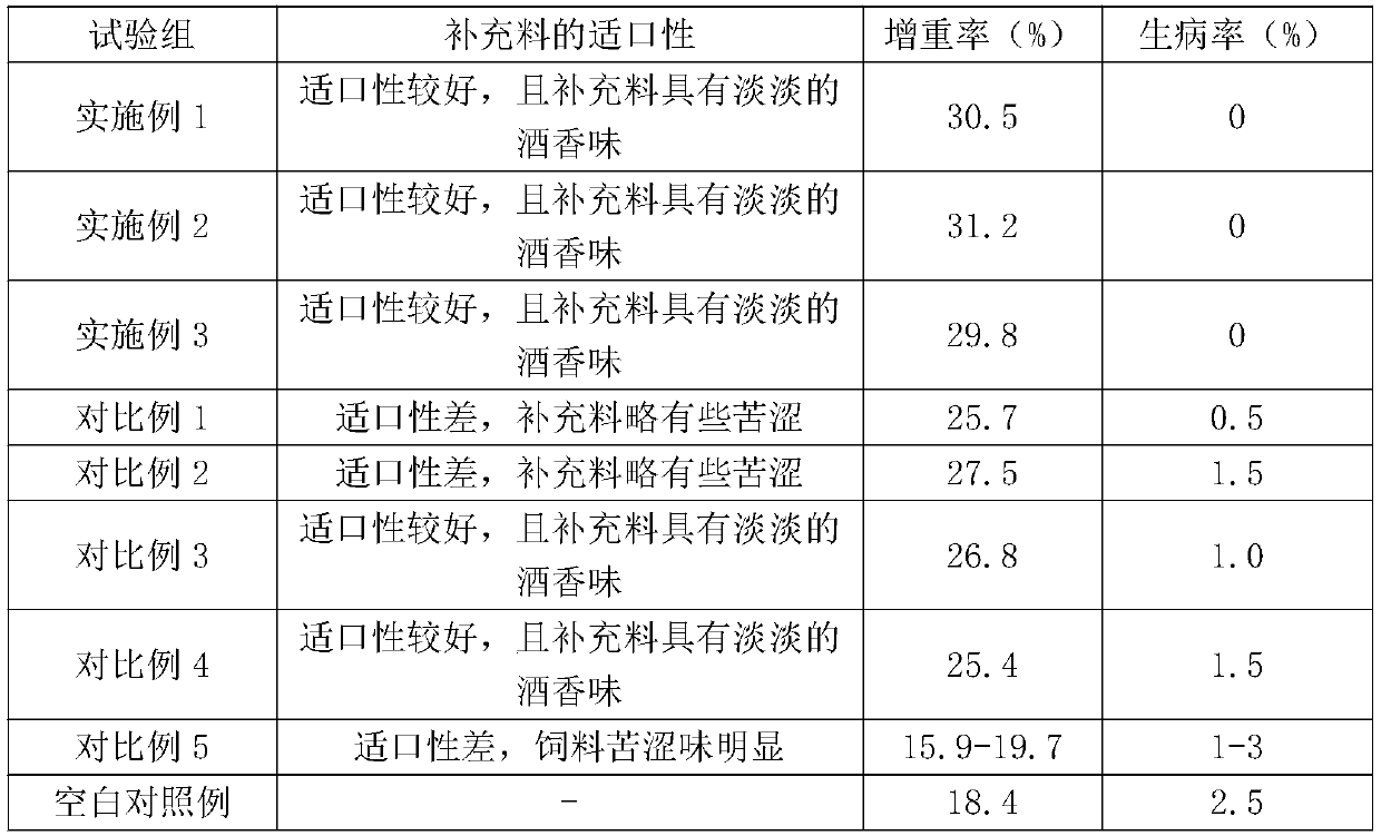 Novel high-resistant lamb supplement and preparation method thereof