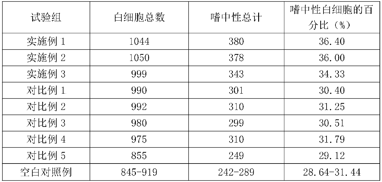 Novel high-resistant lamb supplement and preparation method thereof