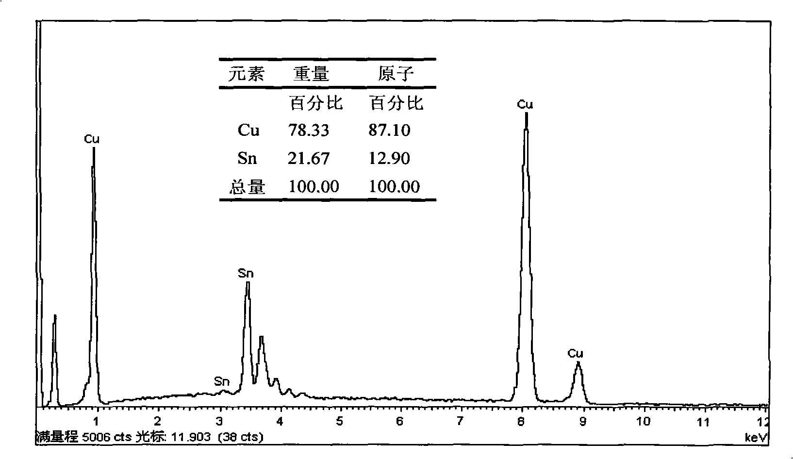 Thin metal-based diamond cutting slice for cutting semiconductor chip BGA encapsulation body in saw mode and manufacturing method thereof