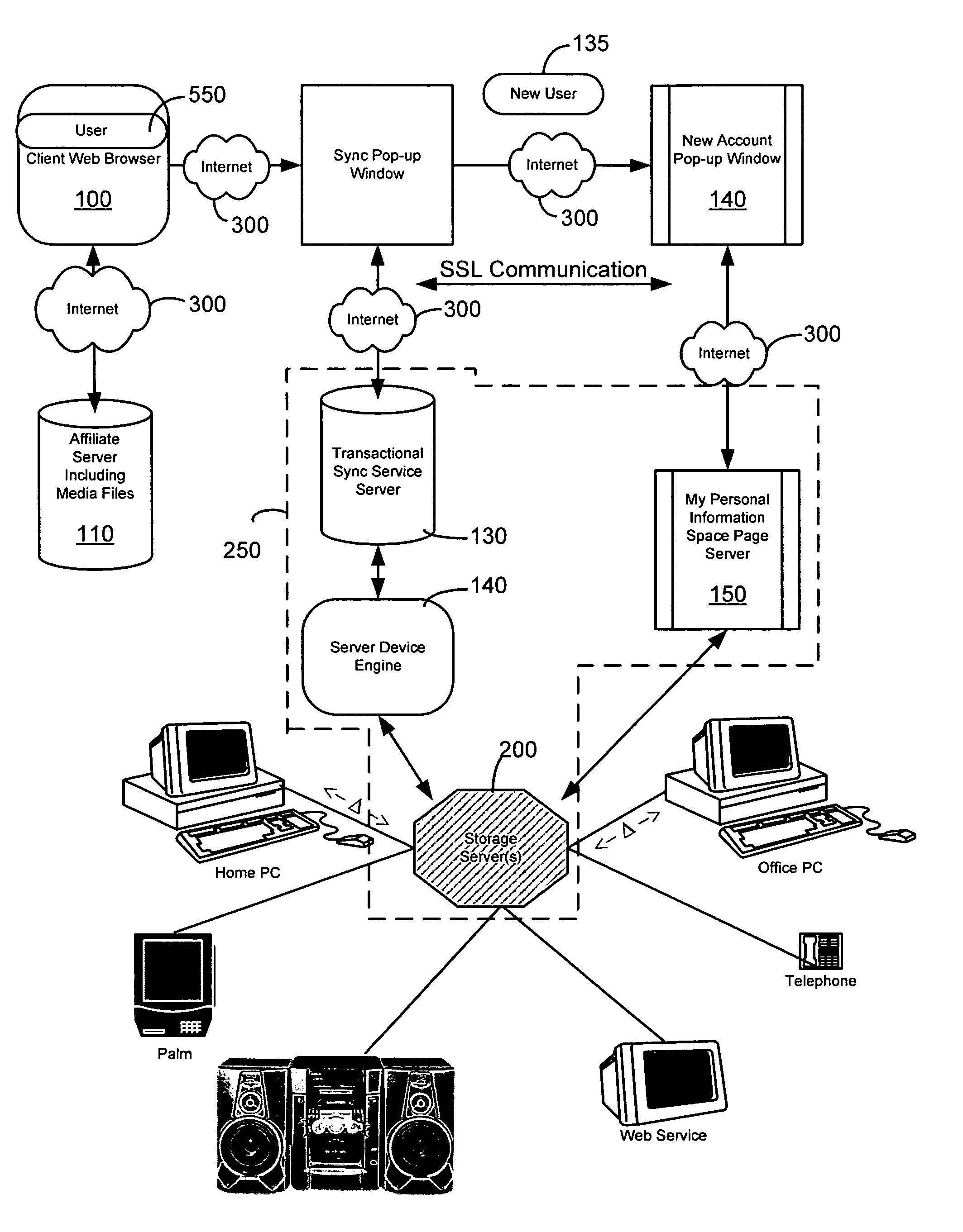 Acquisition and synchronization of digital media to a personal information space