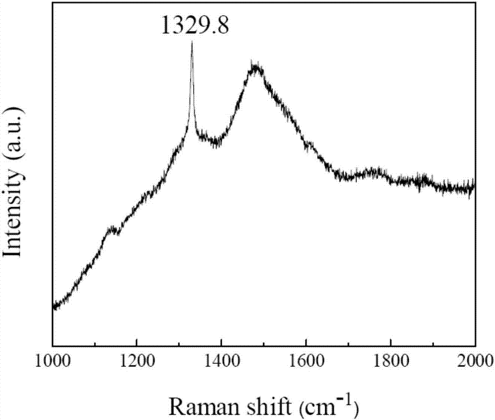 Method for preparing diamond film on stainless steel surface