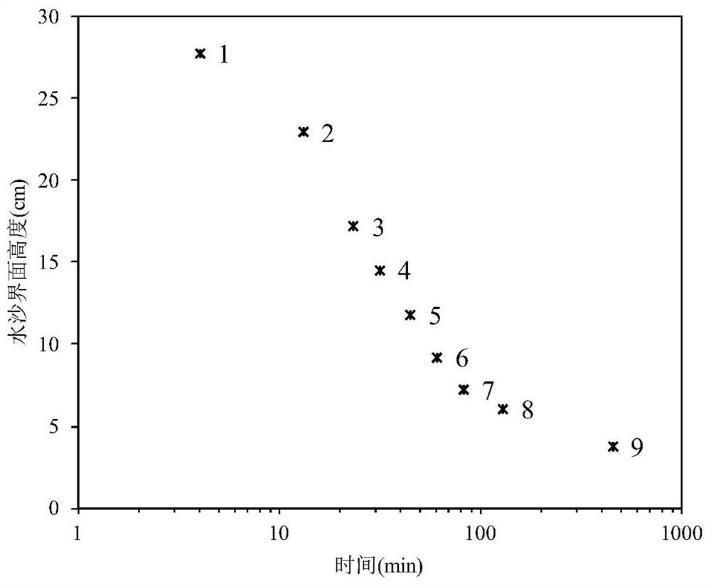 A method for determining the permeability of loose granular materials based on numerical results mining