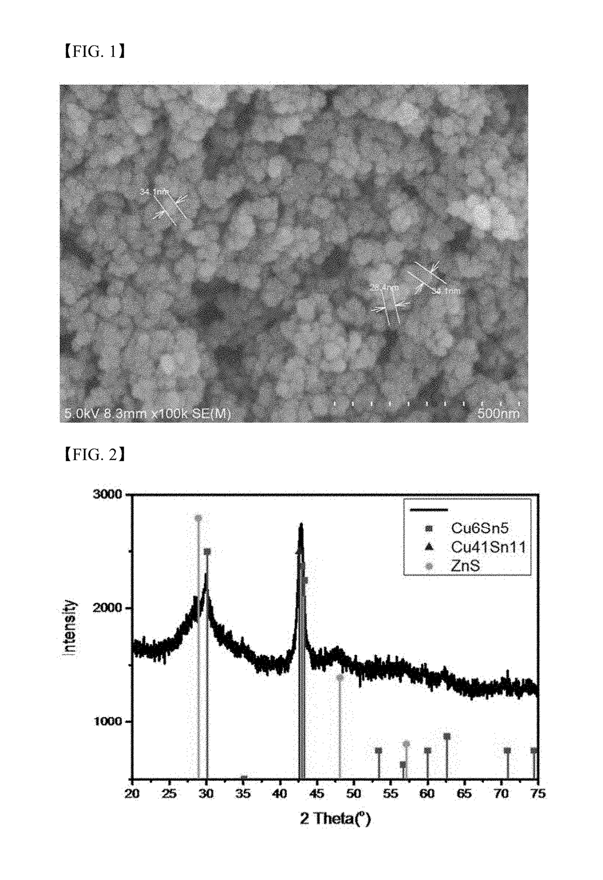 Precursor for preparing light absorption layer of solar cells and method of preparing the same