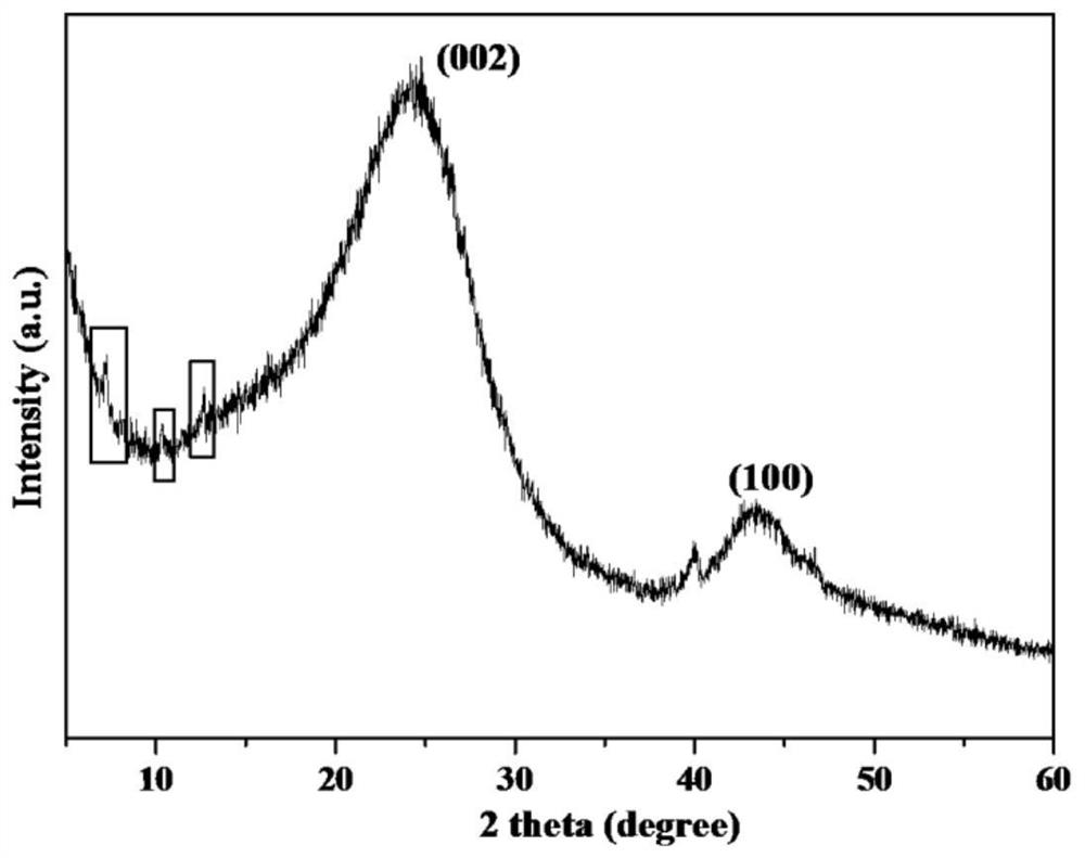 Preparation method of palladium-based supported hydrogenation catalyst and catalyst thereof