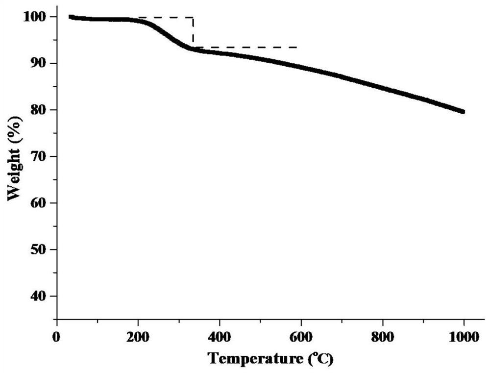 Preparation method of palladium-based supported hydrogenation catalyst and catalyst thereof