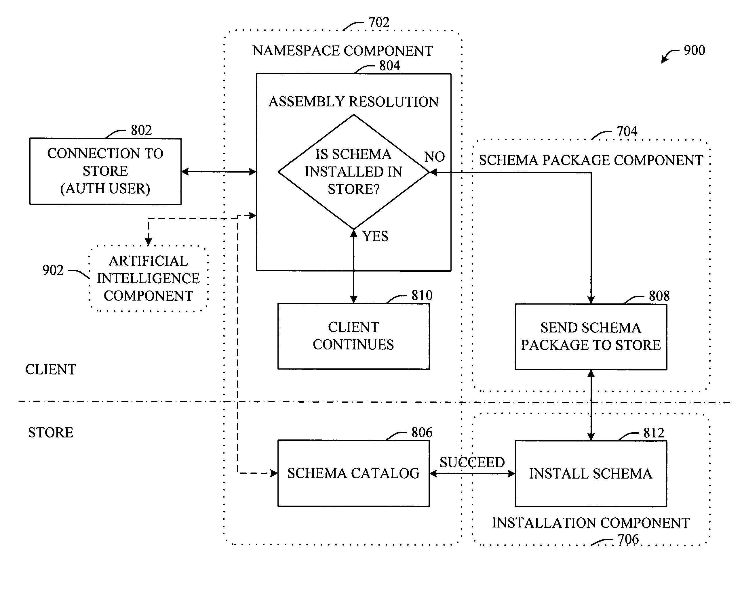 Schema signing and just-in-time installation