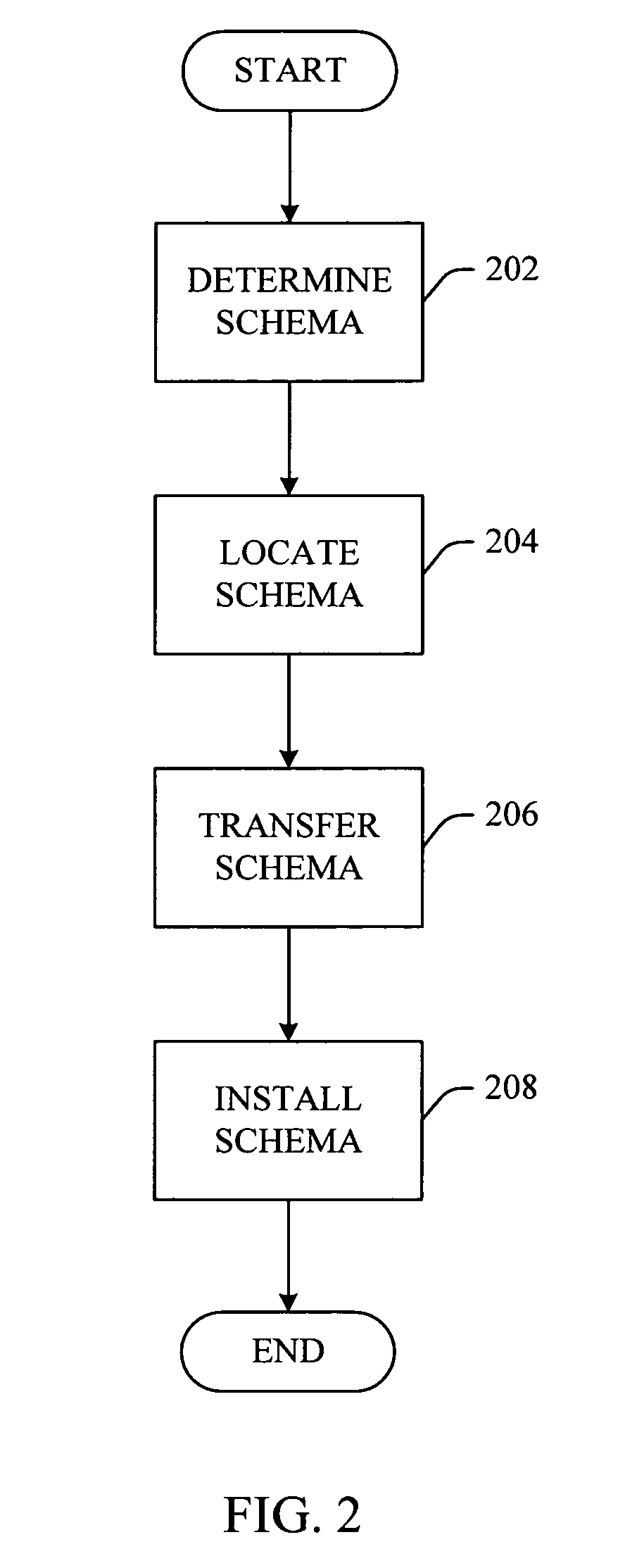 Schema signing and just-in-time installation