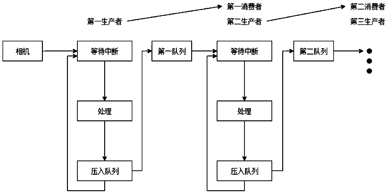 High-speed camera image sequence processing method and processing system thereof