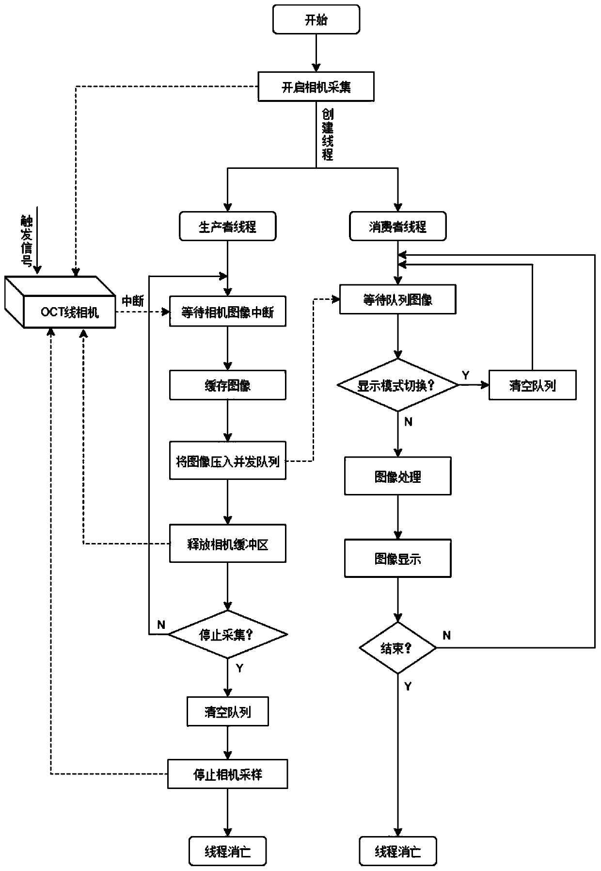 High-speed camera image sequence processing method and processing system thereof