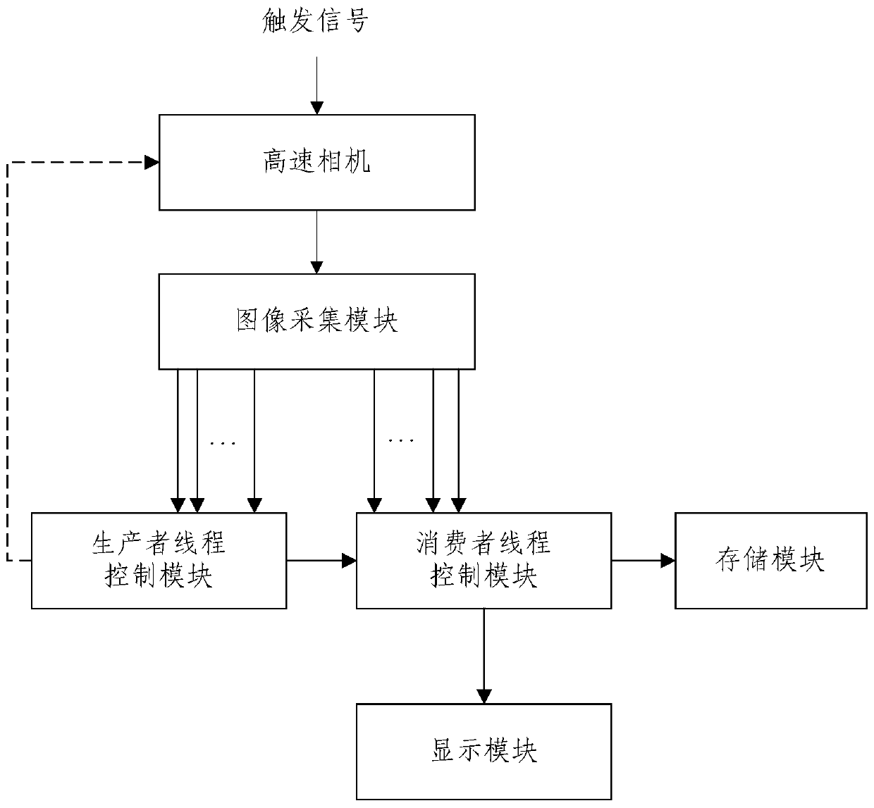 High-speed camera image sequence processing method and processing system thereof