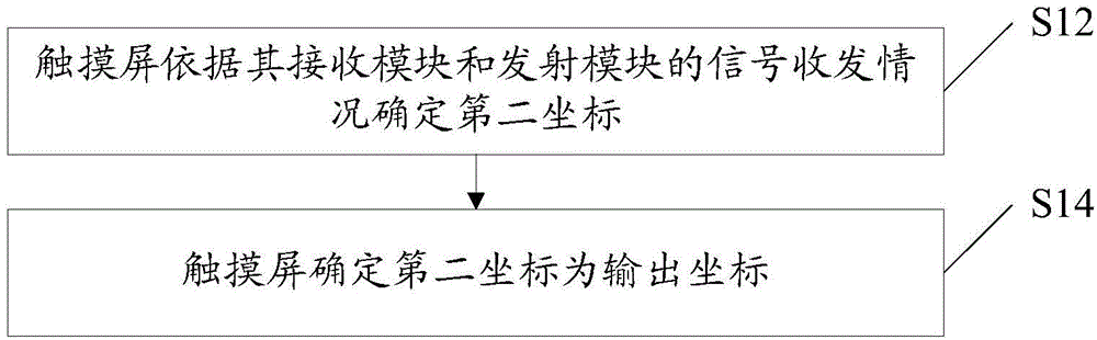 Touch identification method, touch screen and writing pen