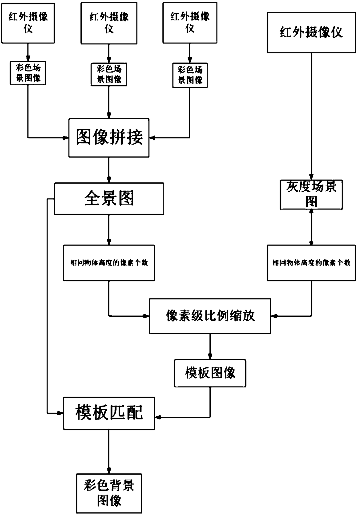 Method for constructing color background of grayscale target image