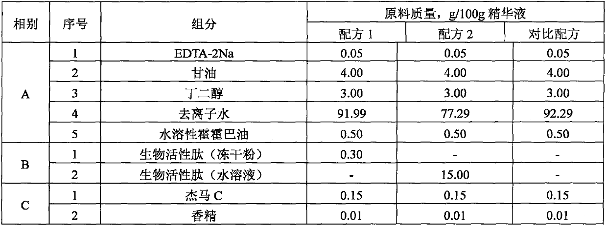 Use of biologically active peptides in the preparation of cosmetics