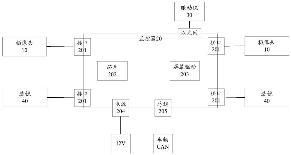 Screen brightness control method and device of electronic rearview mirror, terminal equipment and medium