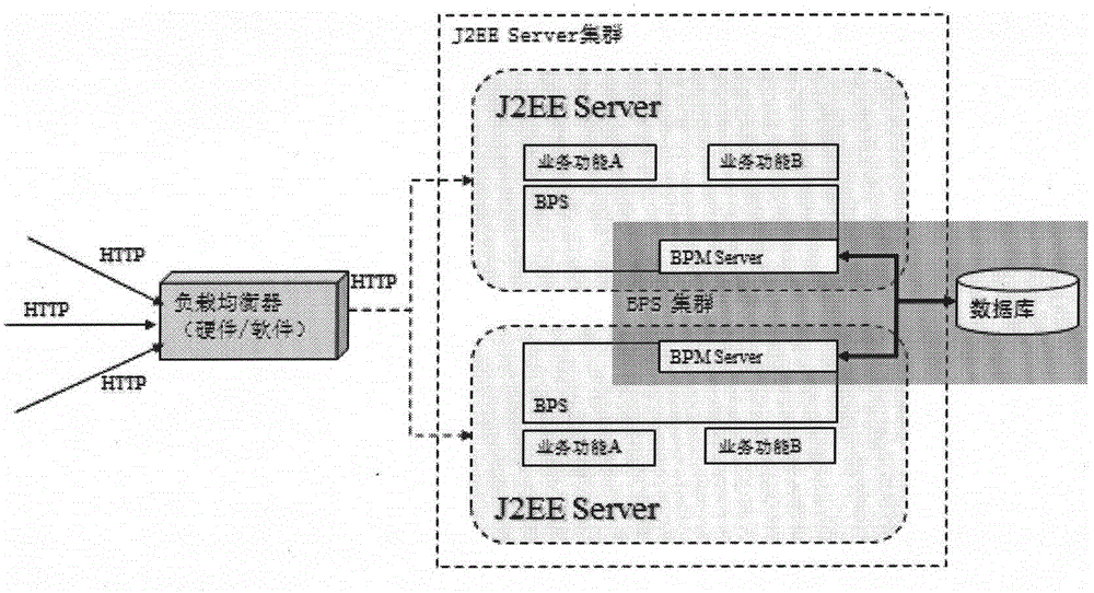 Fusion-based multiple-system process centralized processing method