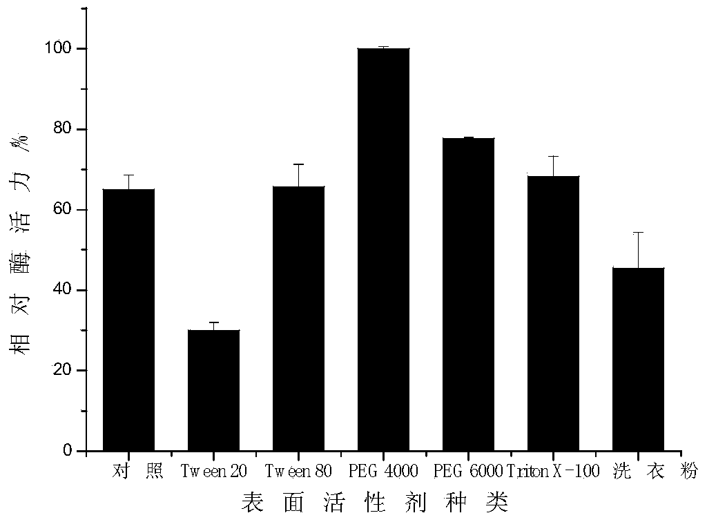 Pectinase preparation producing Aspergillus japonicus PJ01 and enzyme production method