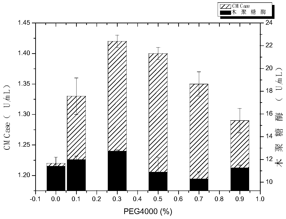 Pectinase preparation producing Aspergillus japonicus PJ01 and enzyme production method