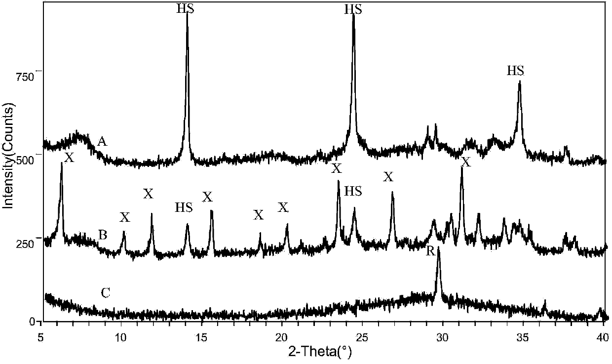 Method for synthesizing Na-X and hydroxysodalite form coal ash filter cake by adopting dry method