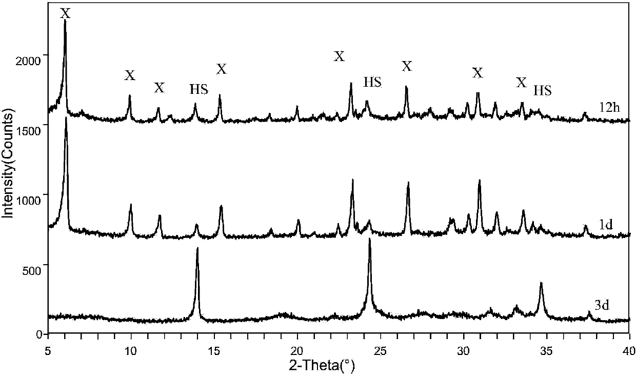 Method for synthesizing Na-X and hydroxysodalite form coal ash filter cake by adopting dry method