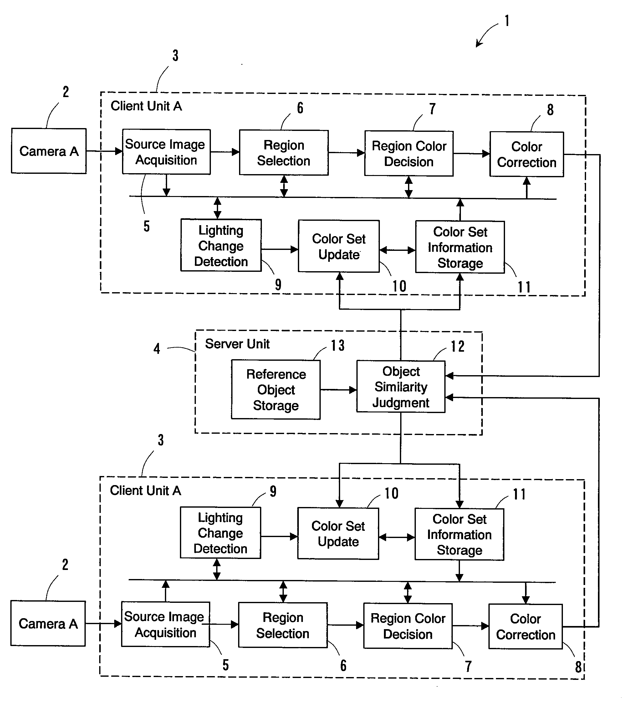 Color Correction Device, Color Correction Method, Dynamic Camera Color Correction Device, and Video Search Device Using the Same