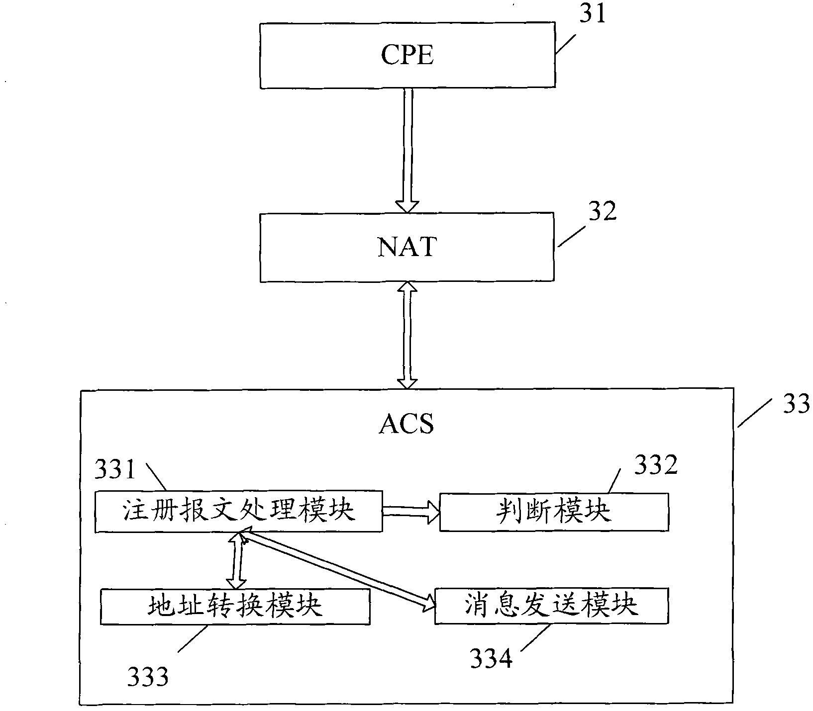 Method and system for automatic configuration of server for remote management of user front-end equipment