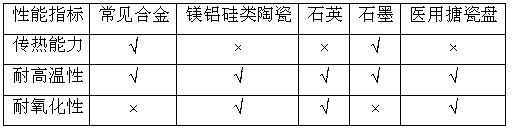 A kind of graphite enamel material and preparation method thereof