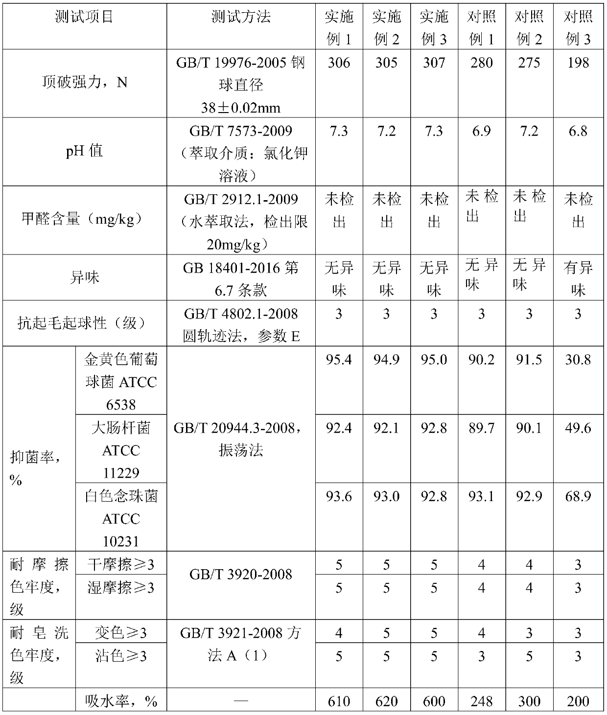 High-performance fabric for weapons and equipment and preparation method thereof