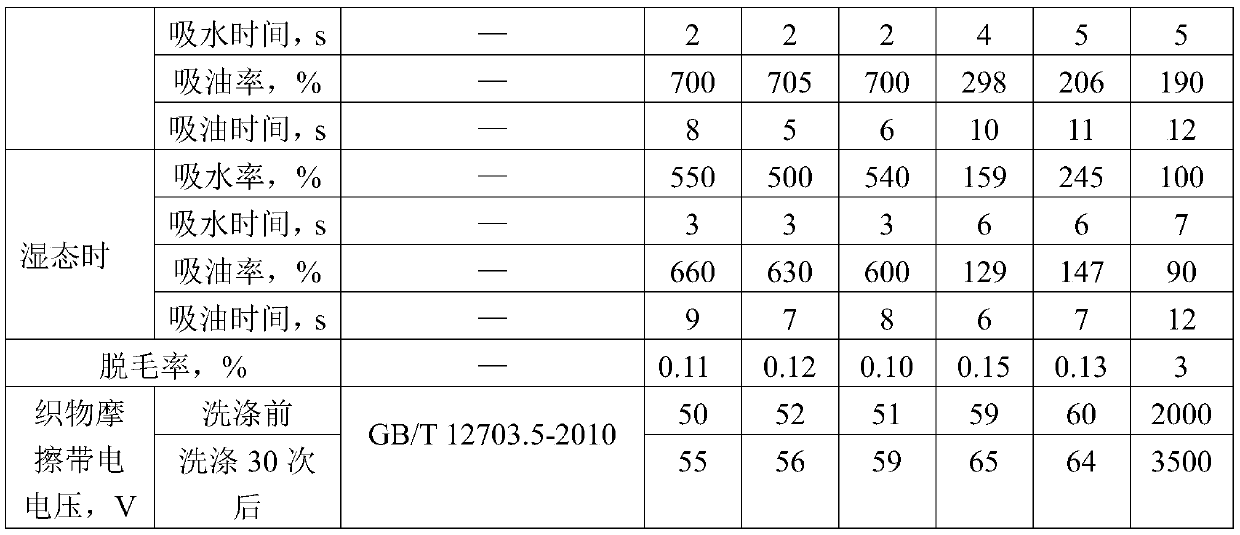 High-performance fabric for weapons and equipment and preparation method thereof