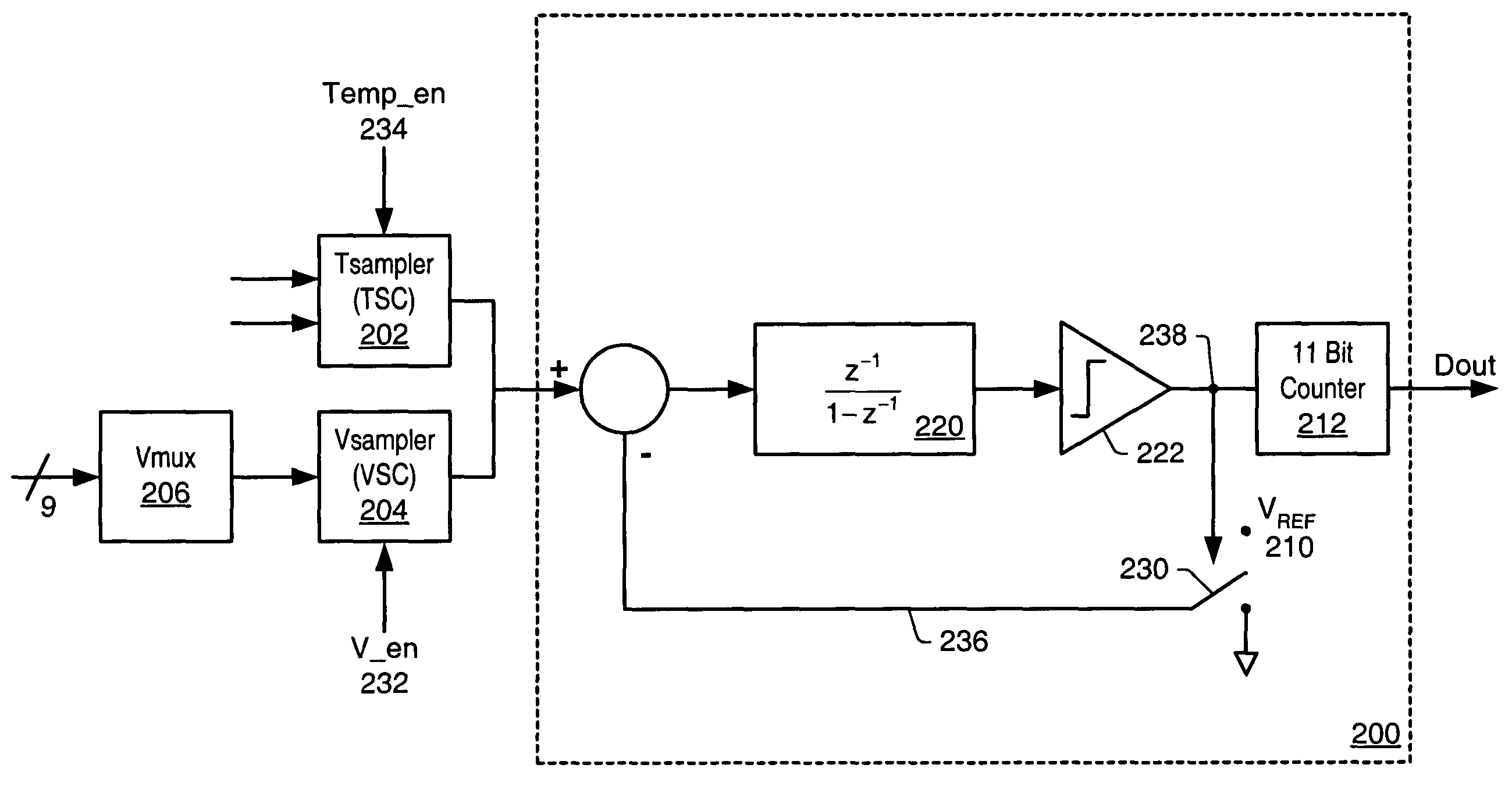 Temperature-to-digital converter