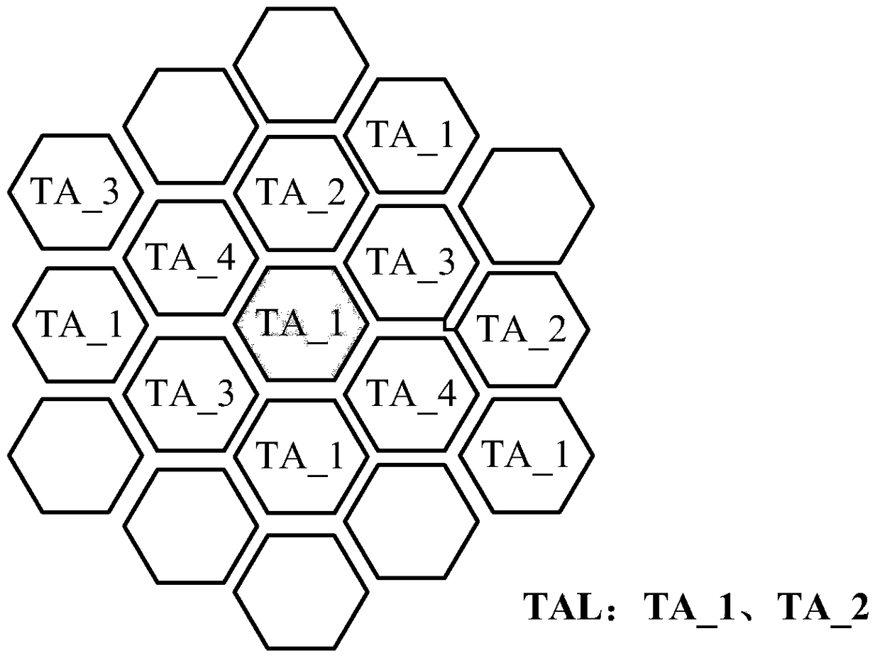 Tal update method and device in mobile communication network based on mobile base station