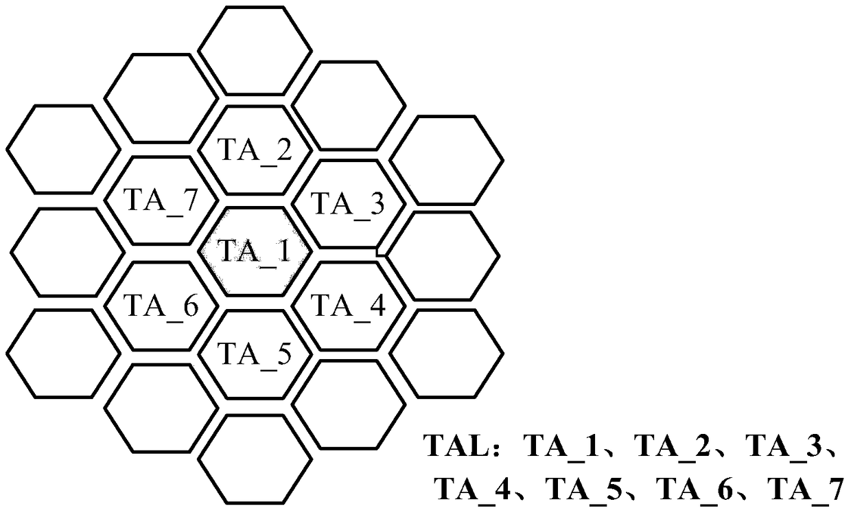 Tal update method and device in mobile communication network based on mobile base station