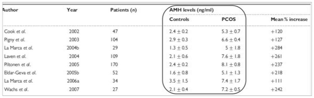 Diagnostic kit and diagnostic method