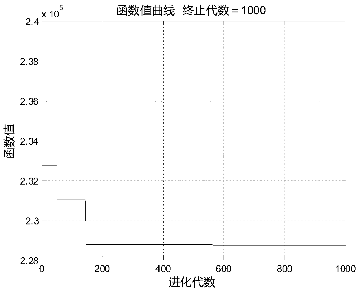 External field replaceable unit division method considering development and maintenance