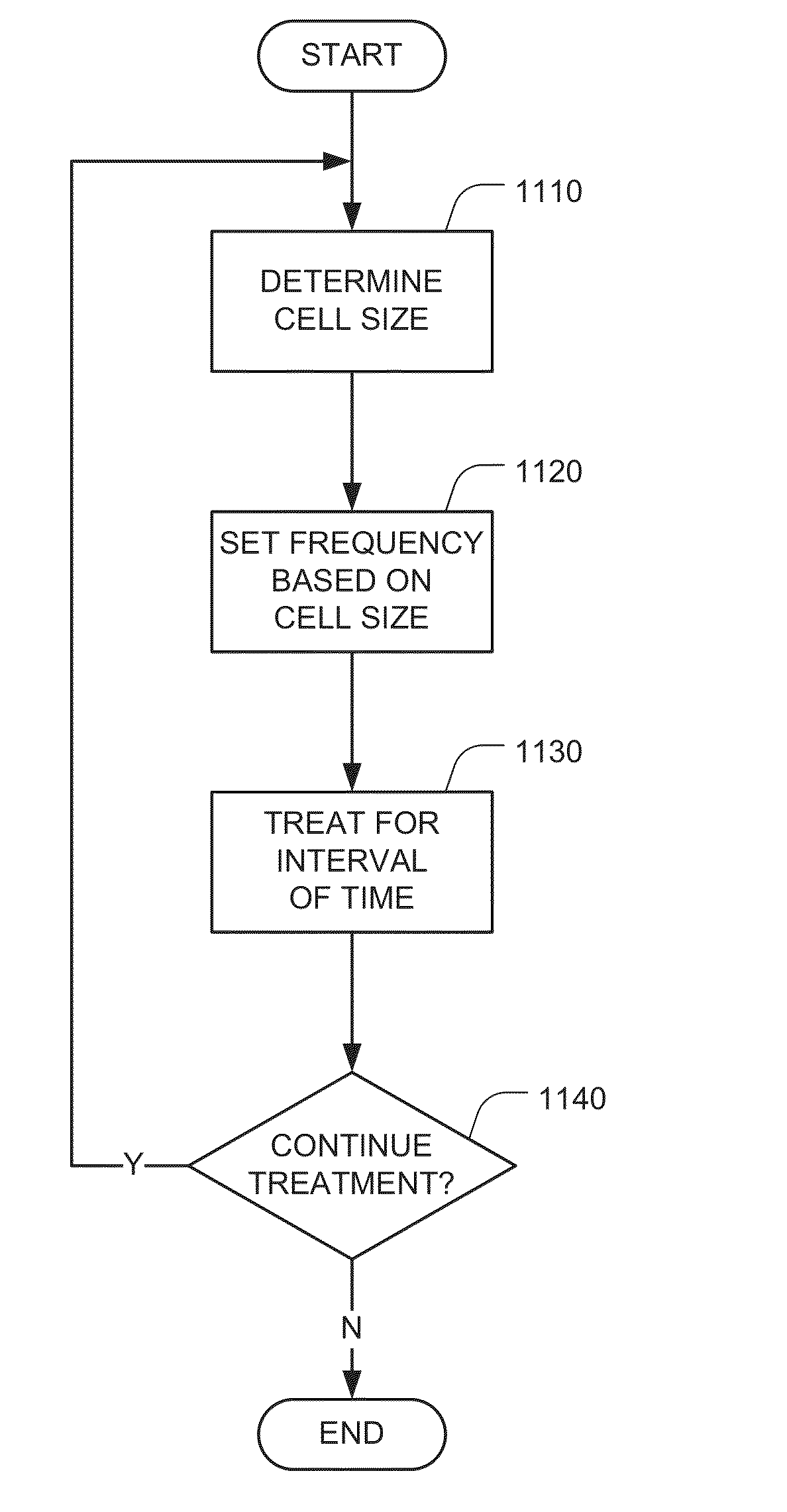 Optimizing treatment using ttfields by changing the frequency during the course of long term tumor treatment