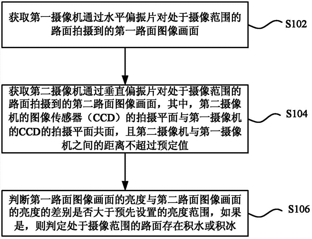 Pavement water accumulation and ice accumulation detection method and apparatus thereof