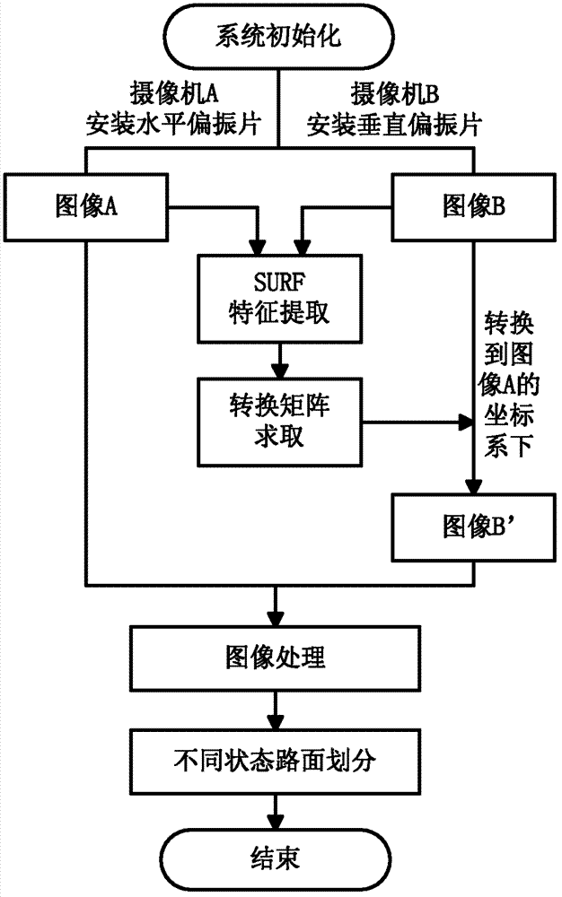 Pavement water accumulation and ice accumulation detection method and apparatus thereof