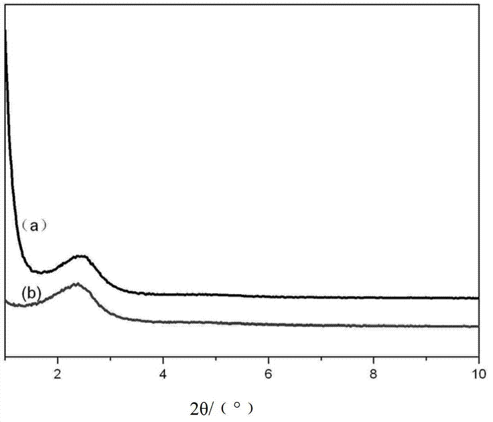 Preparation method of hollow mesoporous silica nanoparticle