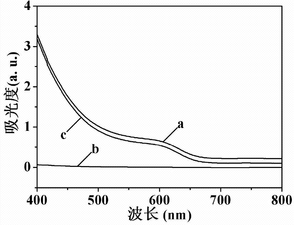 Simple preparation method for synthesizing CdTe quantum dot fluorescence probe at normal temperature and application of CdTe quantum dot fluorescence probe