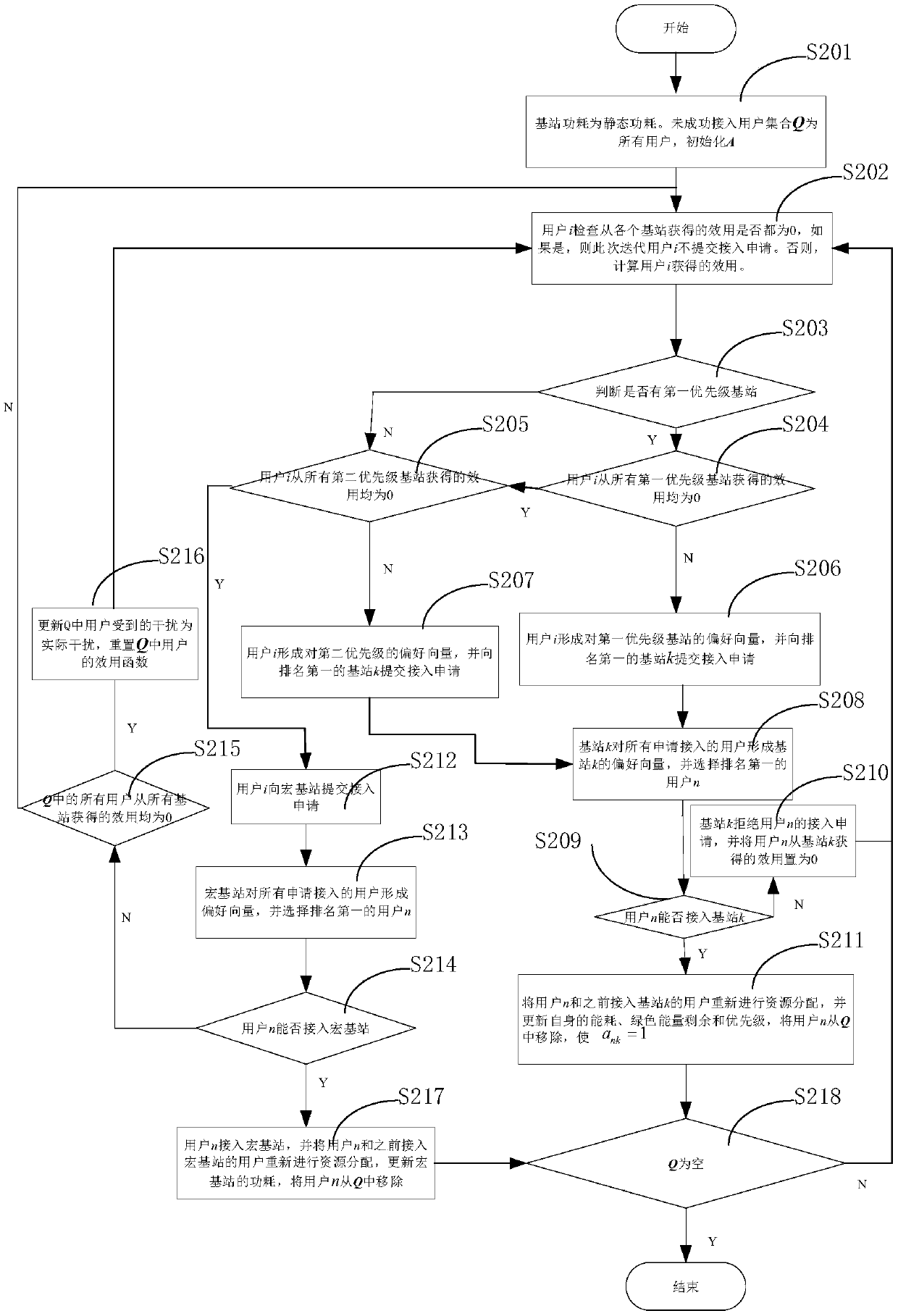 Method for associating user to network under small cell base station ultra-dense deployment